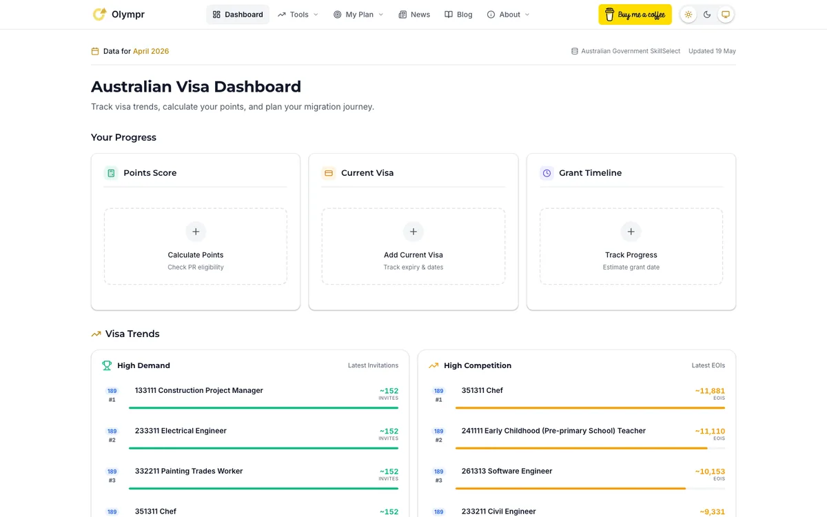 Olympr, an Australian skilled migration data dashboard built by IMME Studios